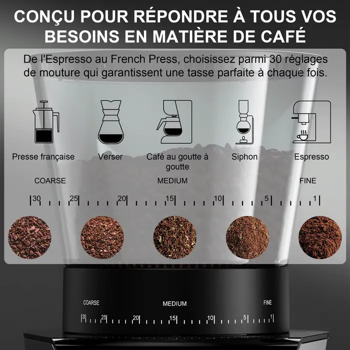 BioloMix-Moulin à café électrique automatique