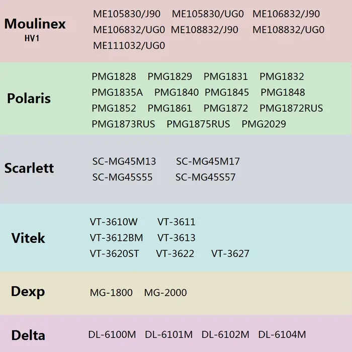 Pièces de rechange pour hachoir à viande Moulinex HV1 Zelmer 1018V Grunhelm AMG80SJ ROHNSON R-542