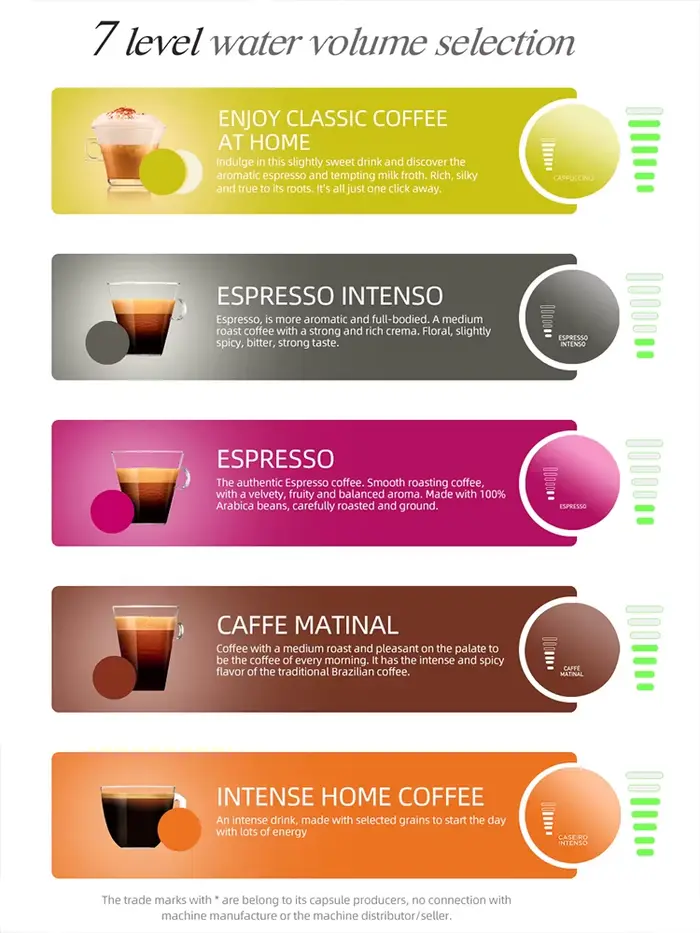 HiBREW Machine à café à capsules multiples, chaud/froid Dolce Gusto lait Nespresso Capsule ESE Pod c