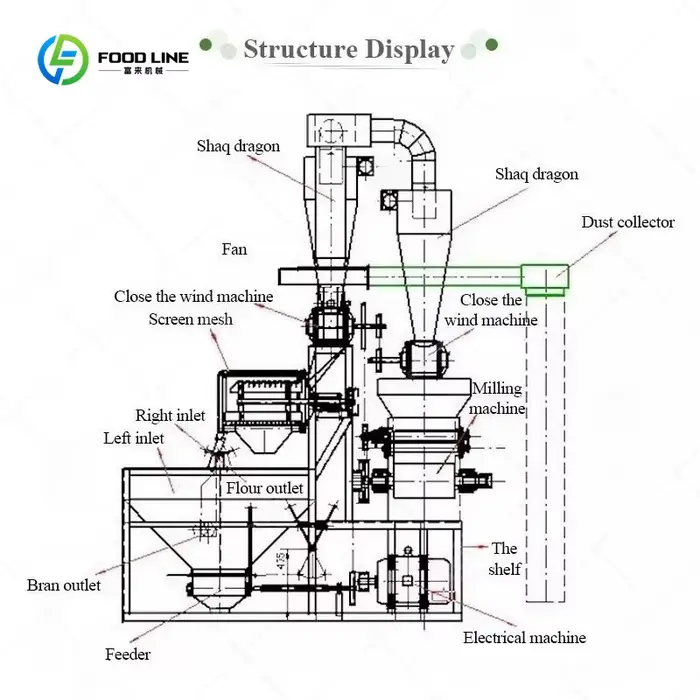 Machine à moudre les épices et les céréales