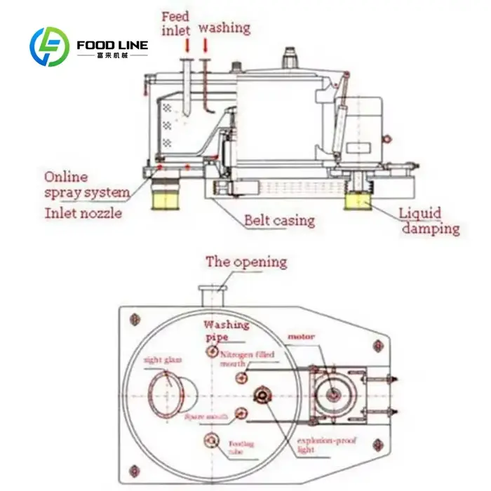 Centrifugeuse de transformation alimentaire de qualité supérieure personnalisée avec panier à roulements
