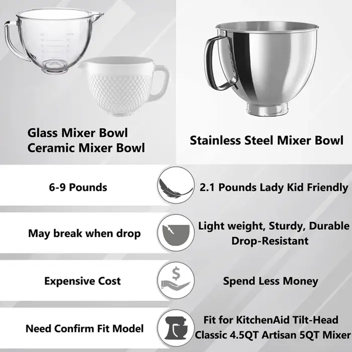 Kitchenaid – bol en acier inoxydable 4.5
