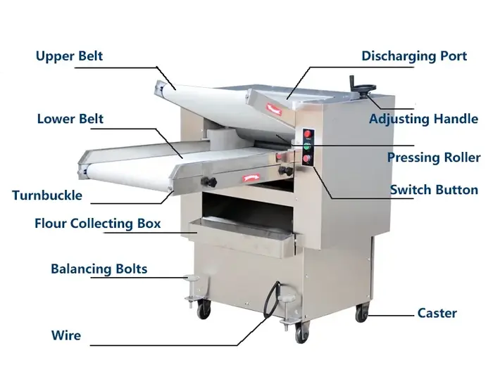 Équipement de cuisson Rouleau de pâte à pizza électrique 30 cm