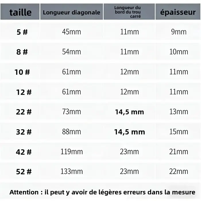 Lame croisée pour hachoir à viande