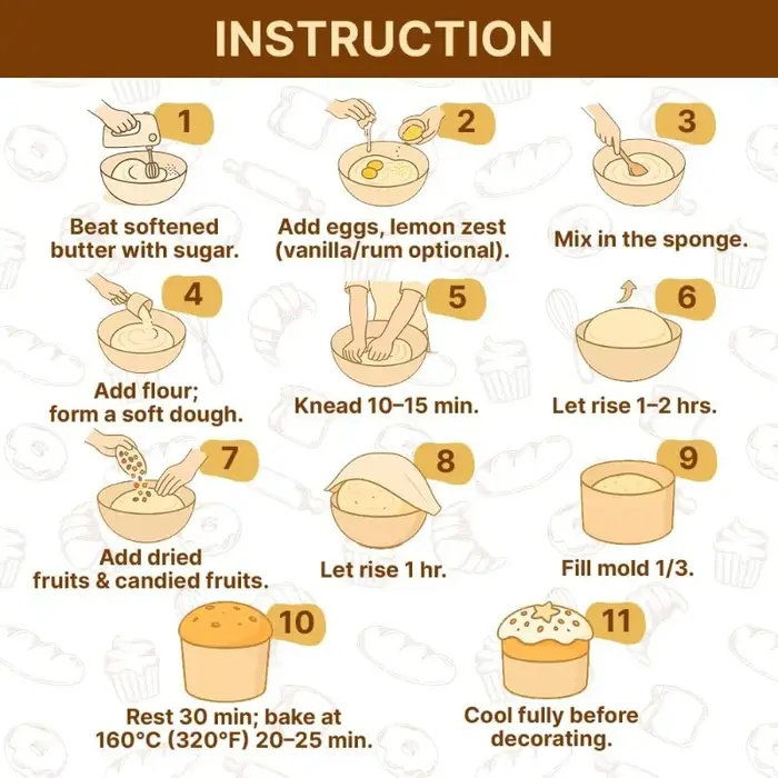 Moule en papier pour Panettone