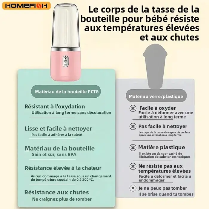 Mixeur Portable Électrique 6 Lames Multifonction pour Jus Frais
