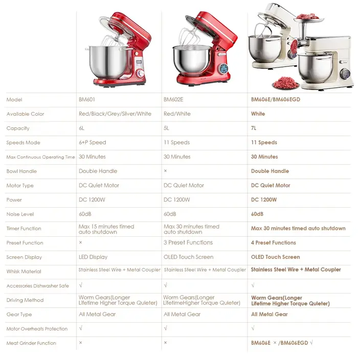 Robot pâtissier BioloMix 7L pour la pâtisserie